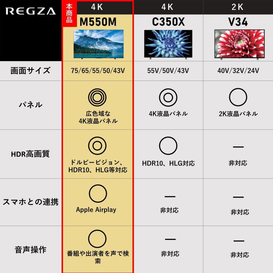 TOSHIBA（東芝） TVS REGZA 43M550M 43V型 4K液晶レグザ REGZA M550M