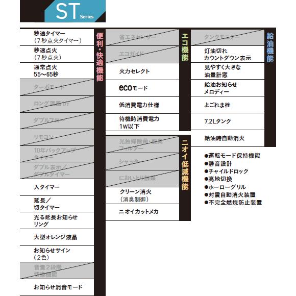 CORONA コロナ FH-ST5725BY-W 石油ファンヒーター STシリーズ【主に15畳用】 パールホワイトの画像