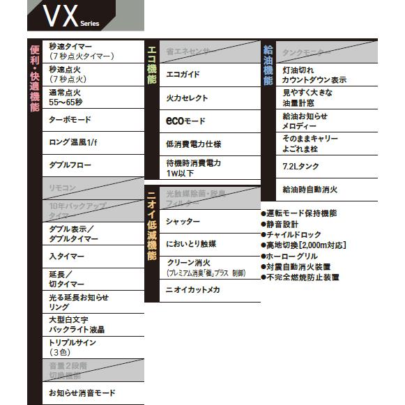 CORONA コロナ FH-VX3625BY-W 石油ファンヒーター VXシリーズ【主に10畳用】 ホワイトの画像