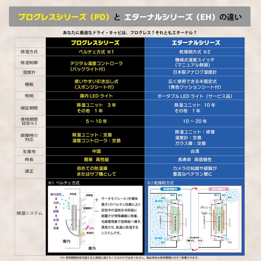 トーリハン EH-110 ドライ・キャビ EHシリーズ 防湿庫｜murauchi3｜08
