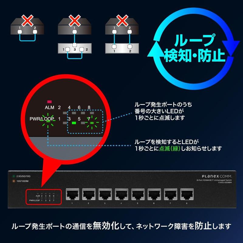 PLANEX（プラネックス） プラネックスコミュニケーションズ 8ポート 全