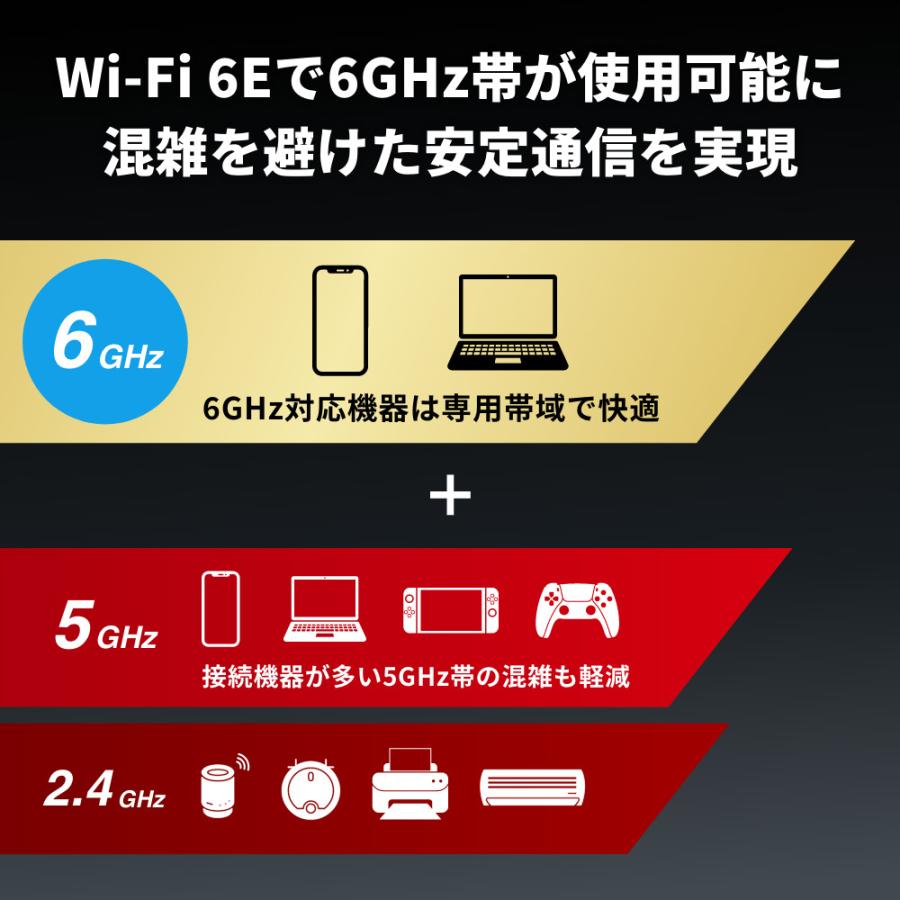 BUFFALO バッファロー Wi-Fi 6E(11ax)対応無線LANルーター 4803+4803+1147Mbps Ipv6 WXR-11000XE12/D_2