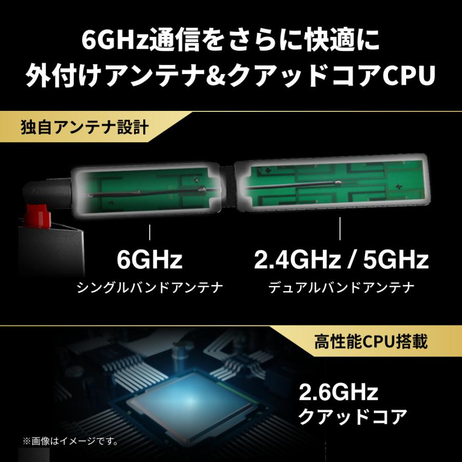 BUFFALO バッファロー Wi-Fi 6E(11ax)対応無線LANルーター 4803+4803+1147Mbps Ipv6 WXR-11000XE12/D_3