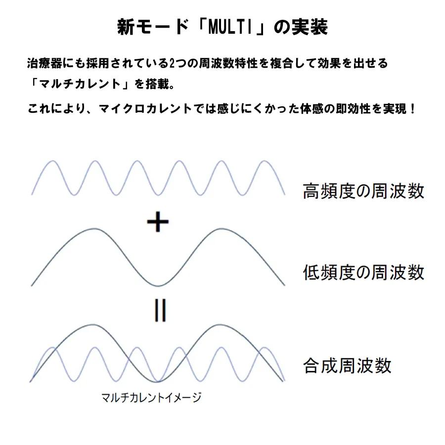 伊藤超短波 ATmini CHARGE 【イエローゴールド】 001278