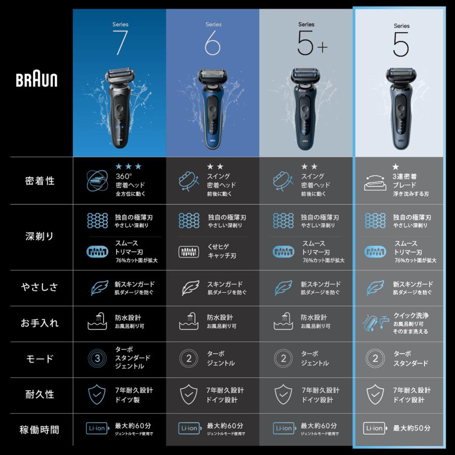 BRAUN ブラウン シェーバー 電気シェーバー シリーズ5+ 電動 髭剃り メンズ ブラウン 53-N52000s ブラック