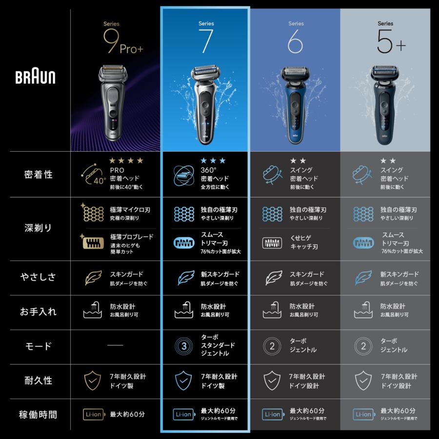 BRAUN（ブラウン） シェーバー 密着シリーズ7 電動 髭剃り メンズ
