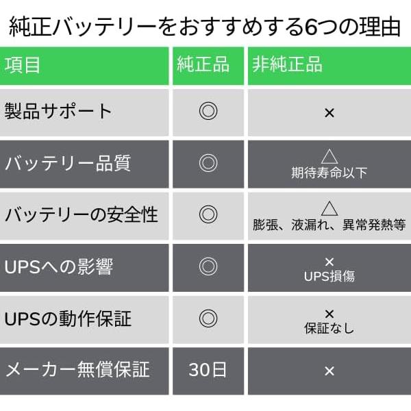 シュナイダーエレクトリック（APC） SMT1500J 交換用バッテリキット 