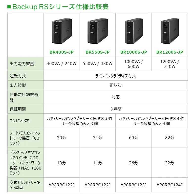 シュナイダーエレクトリック（APC） APC 無停電電源装置 UPS BR400S-JP