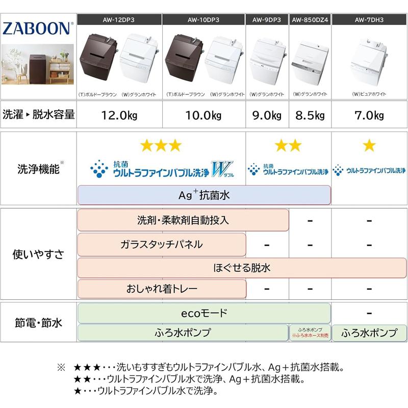 TOSHIBA 東芝 「在庫限り」「梱包B級品」洗濯機 12kg 縦型 全自動 ZABOON AW-12DP3 T「関東 1都3県限定」の画像