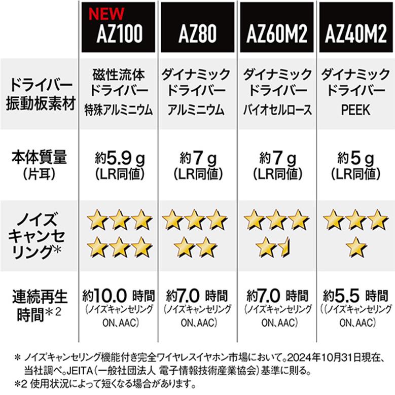 Technics 【パナソニック家電製品正規取扱店】Technics Technics 【パナソニック家電製品正規取扱店】Technics