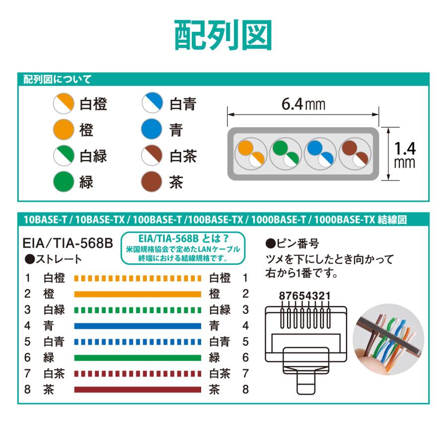 ELECOM エレコム お買い得150個セット CAT6A準拠 GigabitフラットLANケーブル 5m ブルーメタリック LD-GFA/BM5の画像