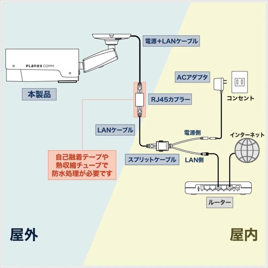 PLANEX プラネックスコミュニケーションズ 有線LAN専用ネットワークカメラ スマカメ カメラ一発！屋外対応 CS-TX82-5M お買い得2台同時購入セット_8