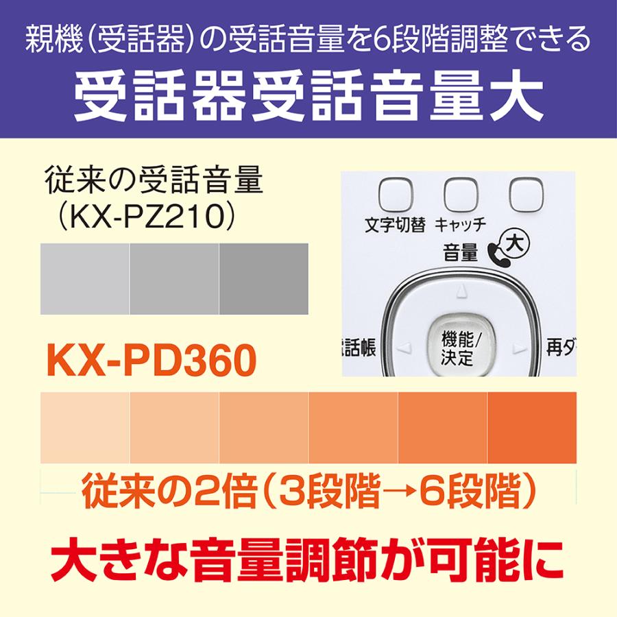 Panasonic パナソニック KX-PD360DW-W　デジタルコードレス普通紙ファクス(子機2台付き)の画像