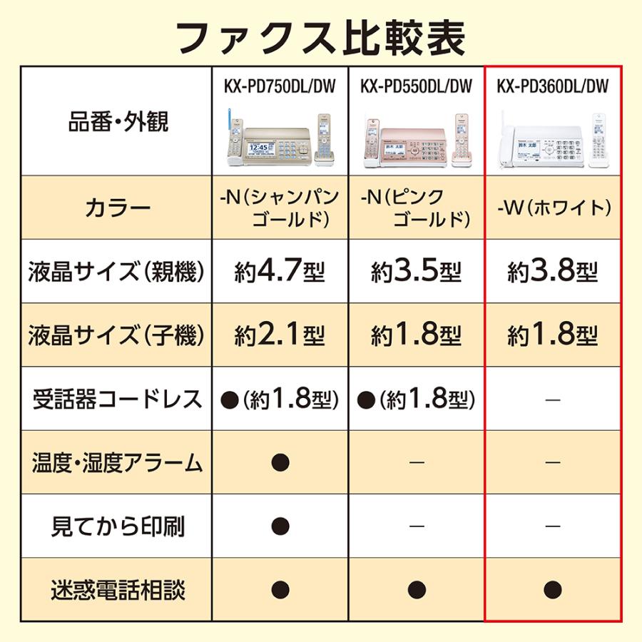 Panasonic パナソニック KX-PD360DW-W　デジタルコードレス普通紙ファクス(子機2台付き)の画像
