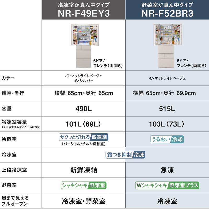 Panasonic パナソニック 冷蔵庫 6ドア フレンチドア 515L BRタイプ
