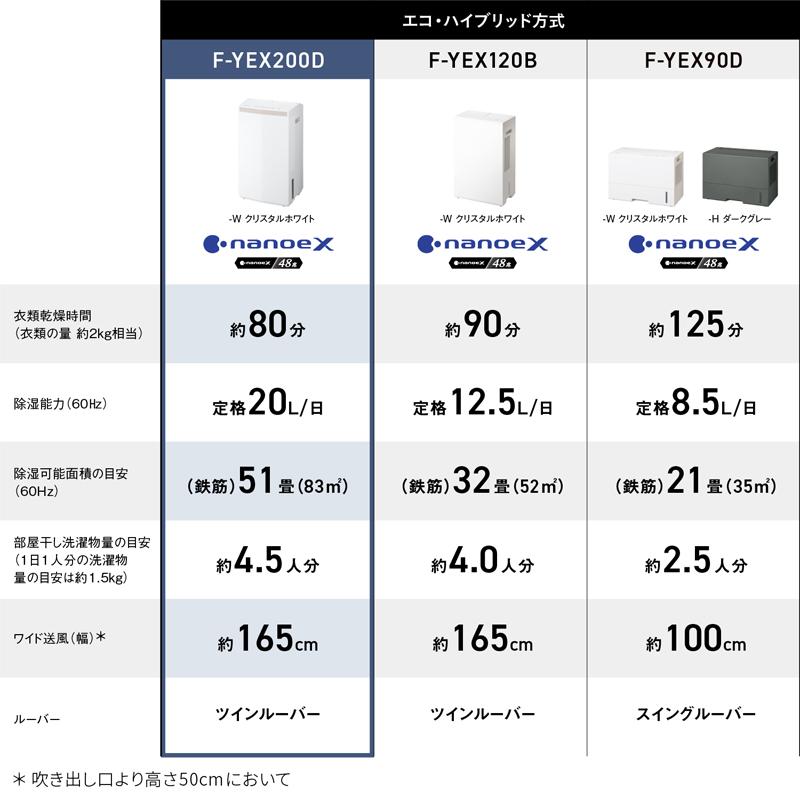 Panasonic パナソニック 衣類乾燥除湿機 ナノイーX エコハイブリッド