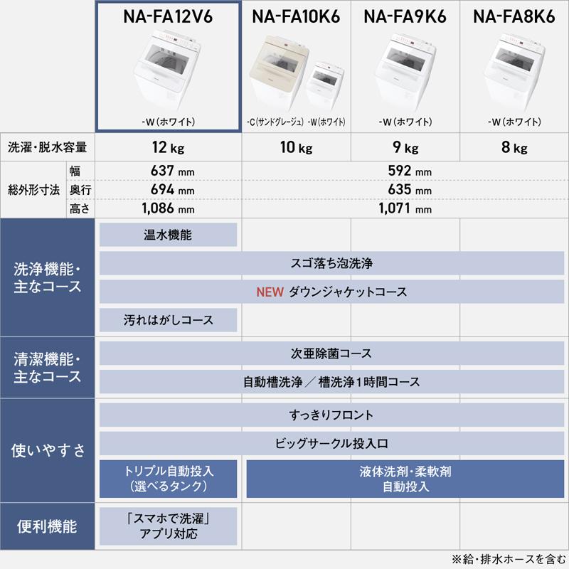 ⭕️値下げしました⭕️無料配達範囲を確認下さい⭕️Panasonic洗濯機6kg Panasonic パナソニック 洗濯機 12kg 縦型 全自動 FAシリーズ NA