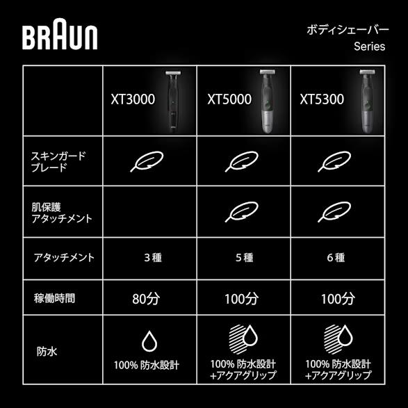 BRAUN ブラウン XT5000 ブラウン ボディ&フェイスグルーマー シリーズ