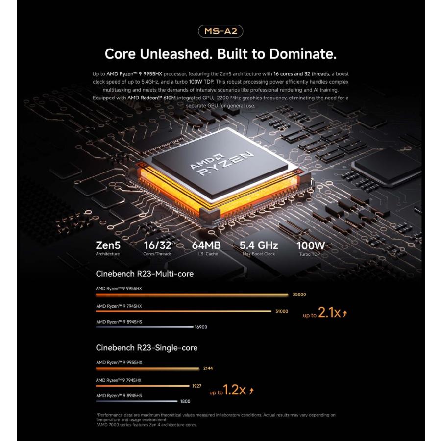 MINISFORUM ミニスフォーラム AMD Ryzen 9 9955HX搭載 高性能ミニPC MS