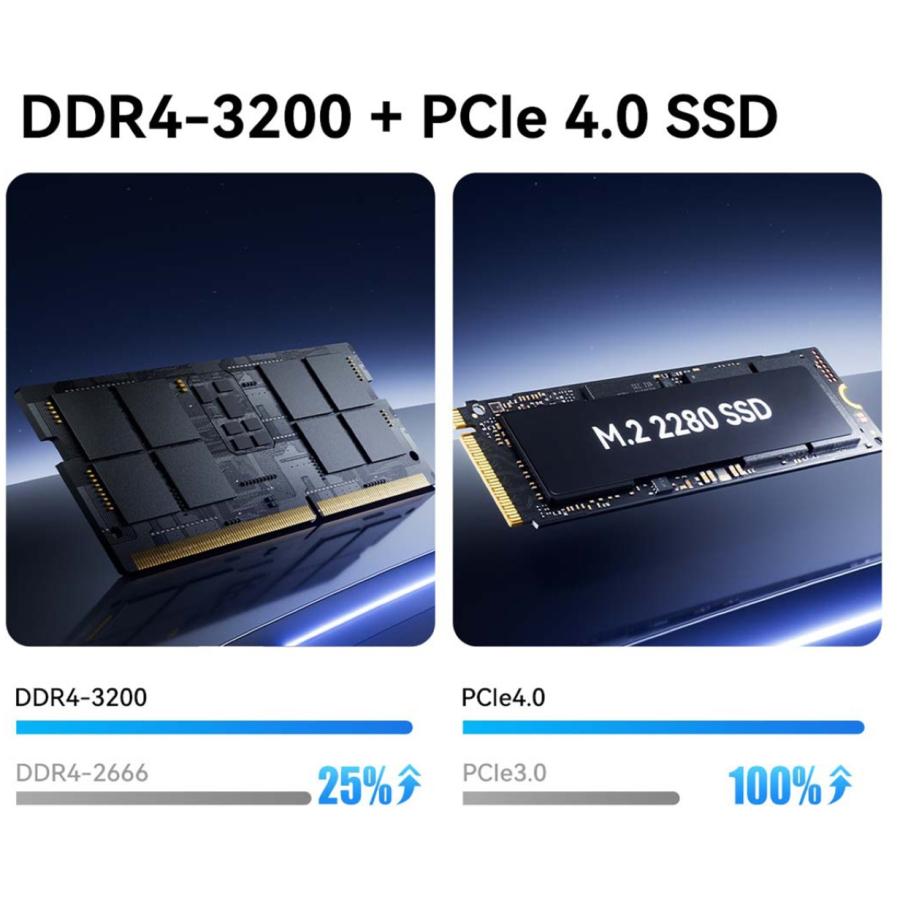 MINISFORUM ミニスフォーラム Intel Core i7-13620H Processor搭載 高