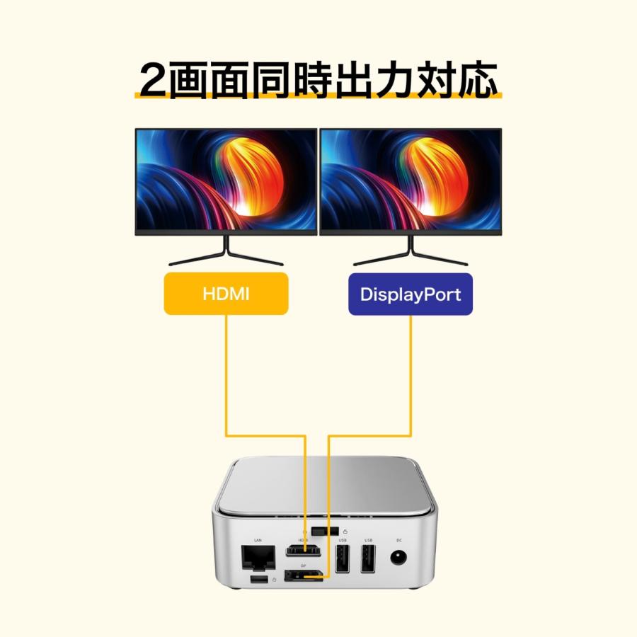リンクスオリジナル AMD Athlon Gold 3150C Processor搭載 ミニPC