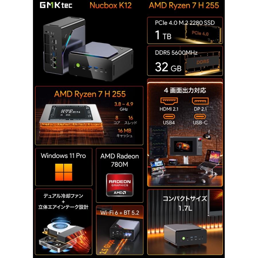 GMKtec ジーエムケーテック AMD Ryzen 7 H 255搭載 高性能ミニPC