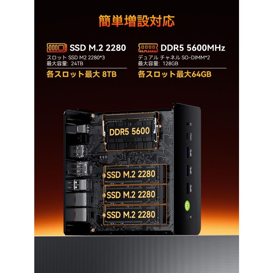 GMKtec ジーエムケーテック AMD Ryzen 7 H 255搭載 高性能ミニPC