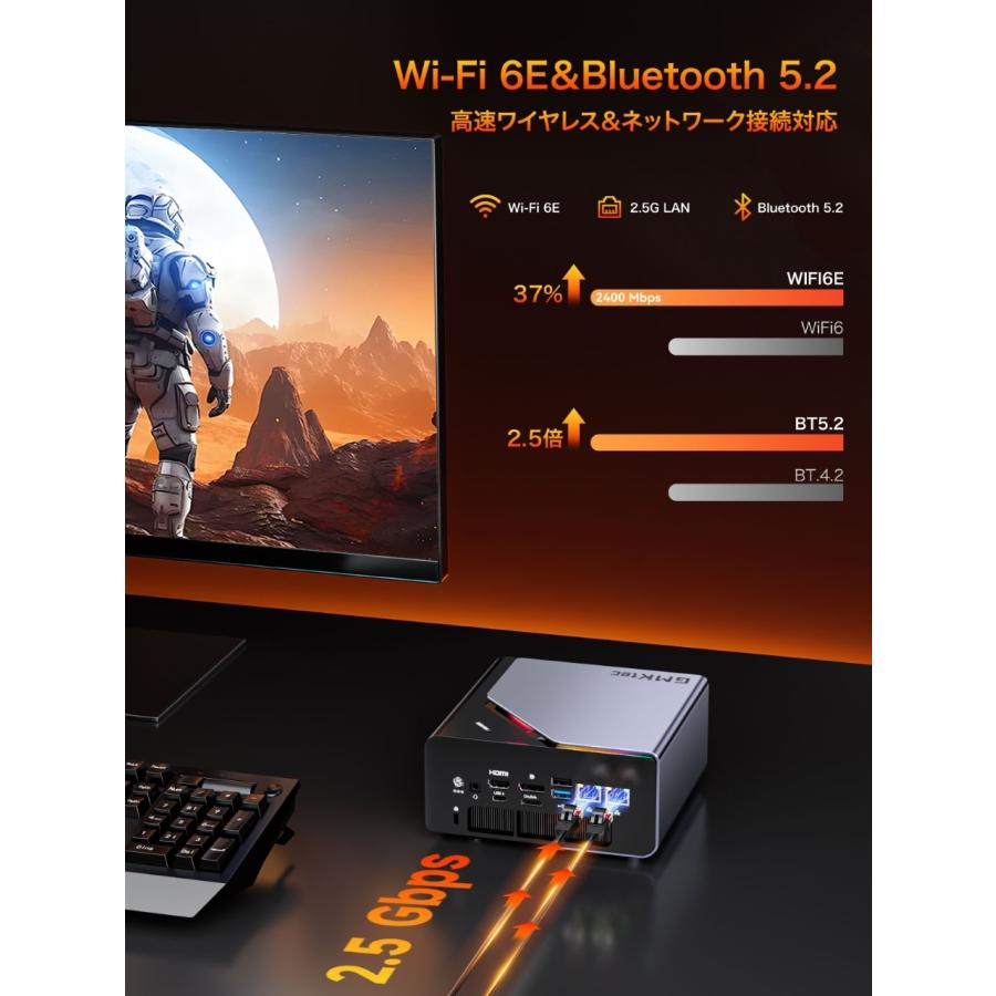 GMKtec ジーエムケーテック AMD Ryzen 7 H 255搭載 高性能ミニPC