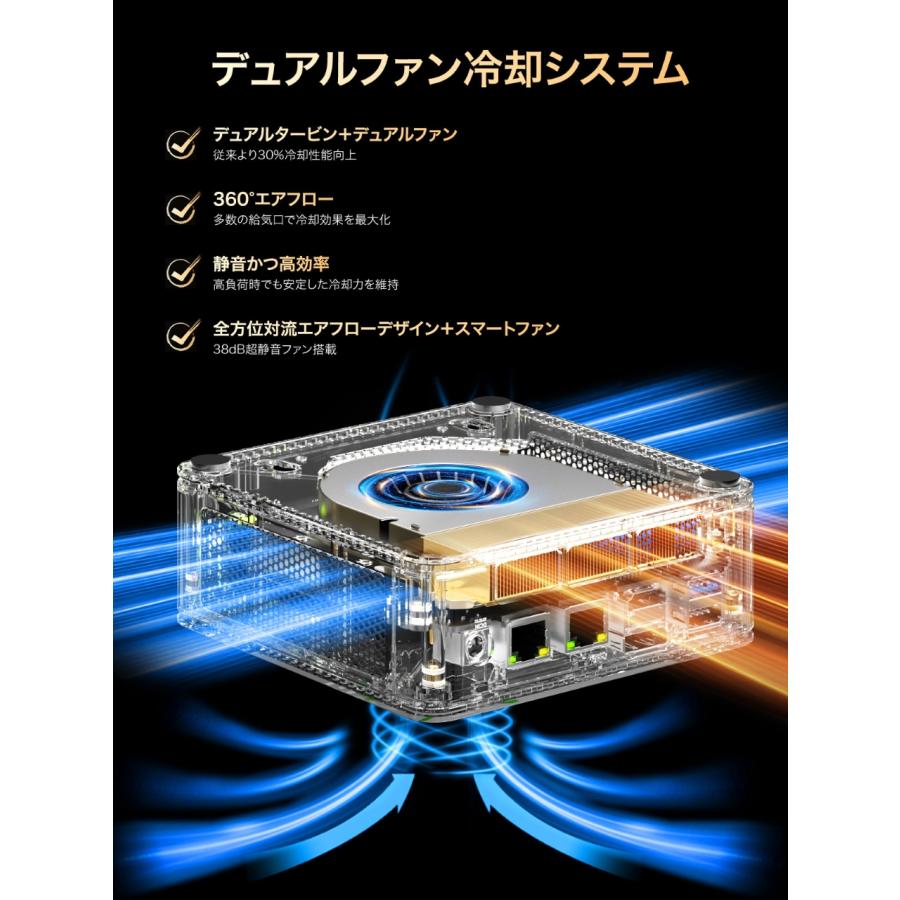 GMKtec ジーエムケーテック AMD Ryzen 5 7640HS搭載 高性能ミニPC