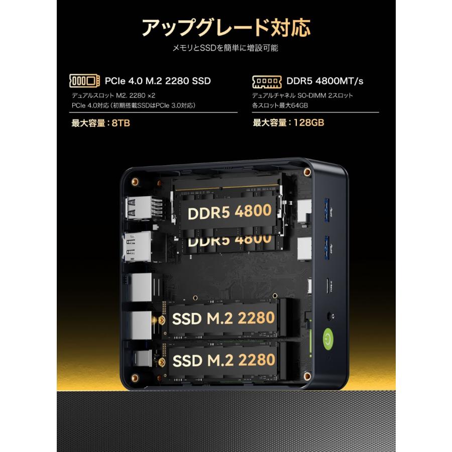 GMKtec ジーエムケーテック AMD Ryzen 5 7640HS搭載 高性能ミニPC