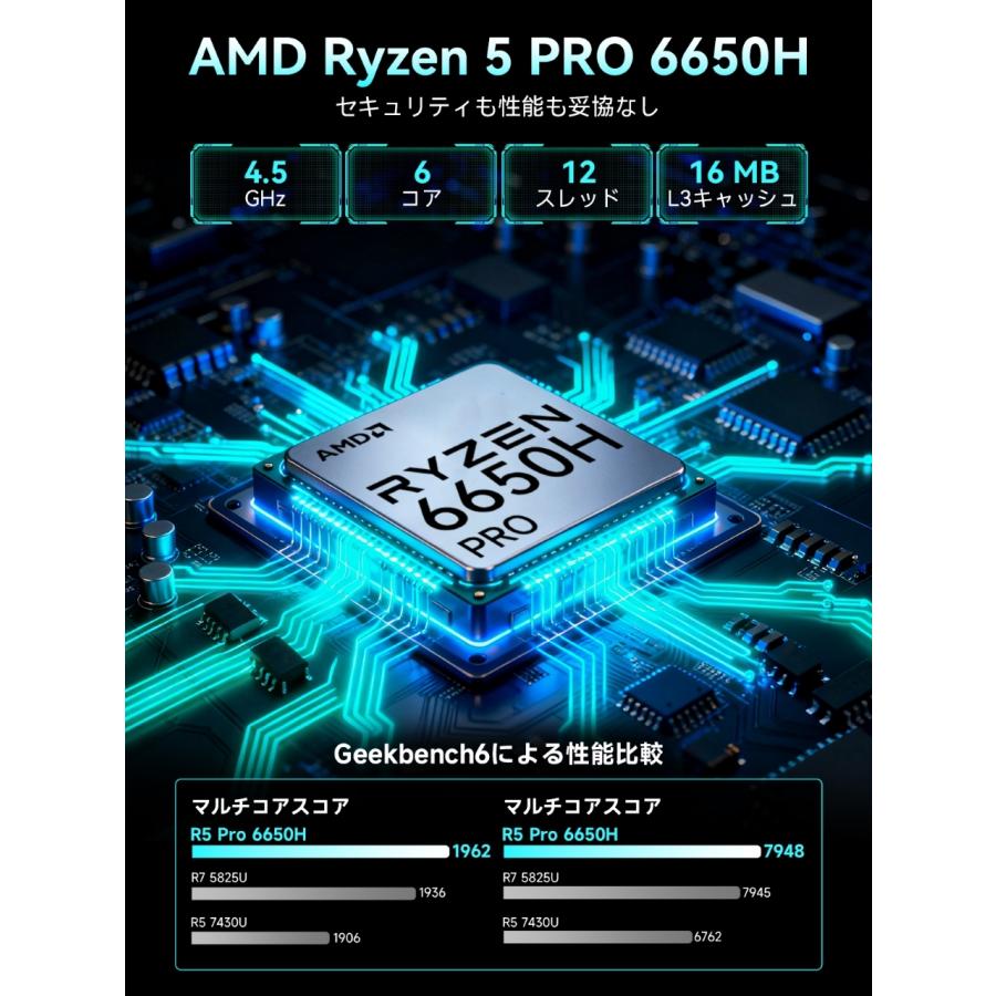 GMKtec AMD Ryzen 5 PRO 6650H搭載 高性能ミニPC M8 シルバー M8-16