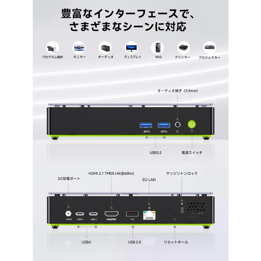 GMKtec ジーエムケーテック Intel Core Ultra 7 256V搭載 高性能ミニPC