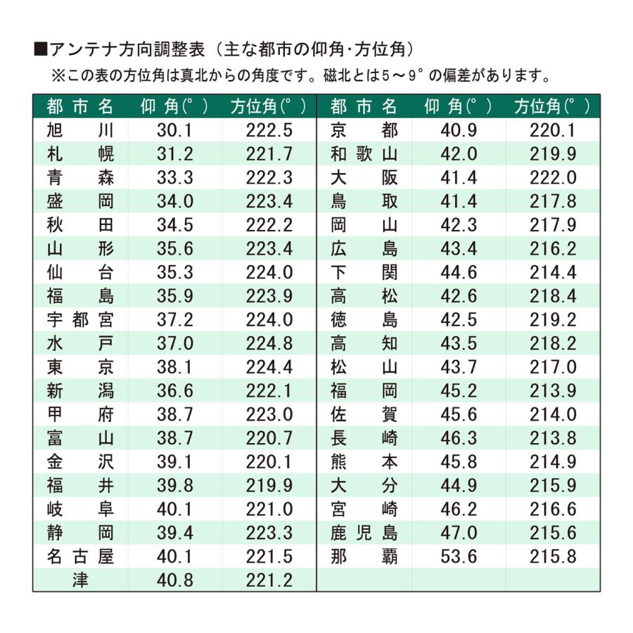 サン電子 CBD-K045-EC 45cm型 BS・110度CSアンテナ 右左旋円偏波対応品 ホワイトの画像