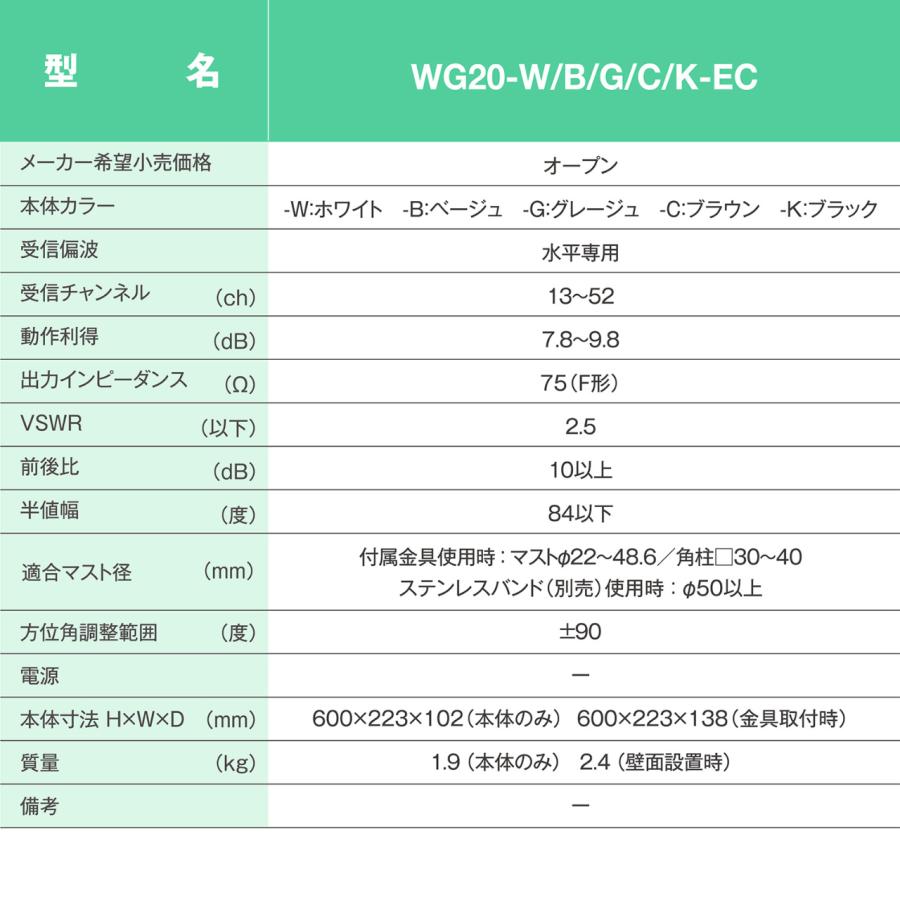 サン電子 WG20-K-EC 地デジ用UHF平面アンテナ 20素子 水平偏波用  ブラック_13
