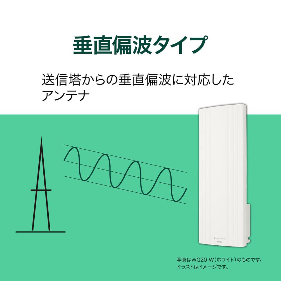 サン電子 WG20V-W-EC 地デジ用UHF平面アンテナ 20素子 垂直偏波用  ホワイト_12