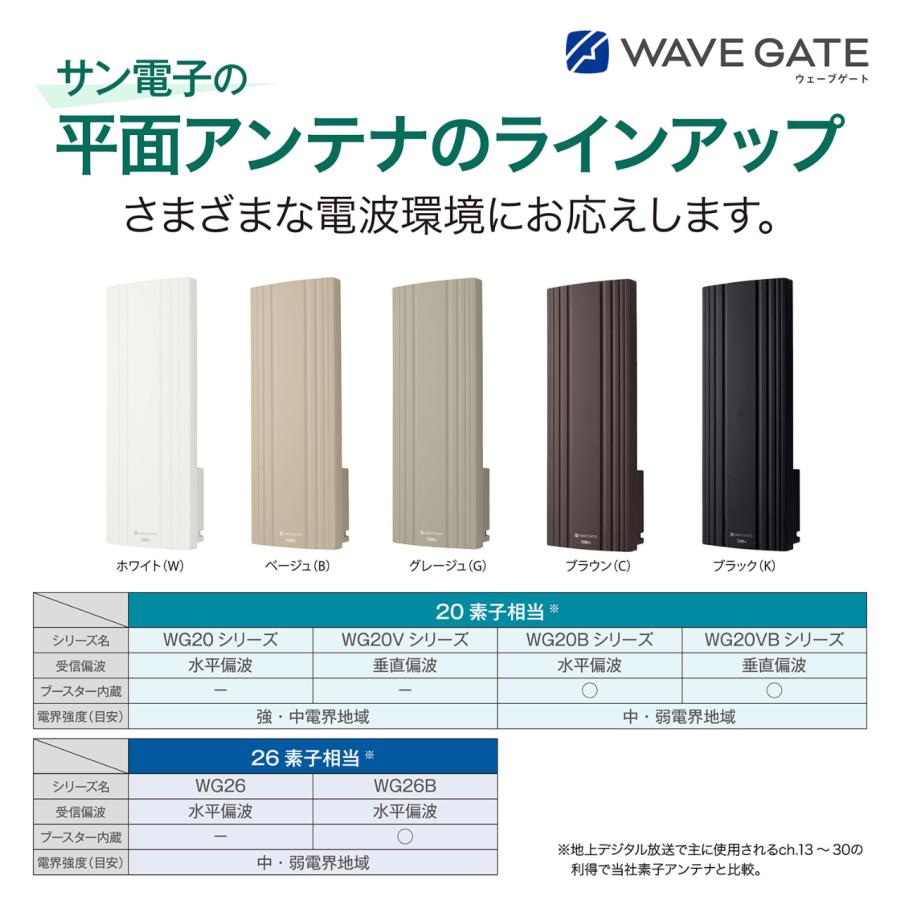 サン電子 WG20V-W-EC 地デジ用UHF平面アンテナ 20素子 垂直偏波用  ホワイト_15
