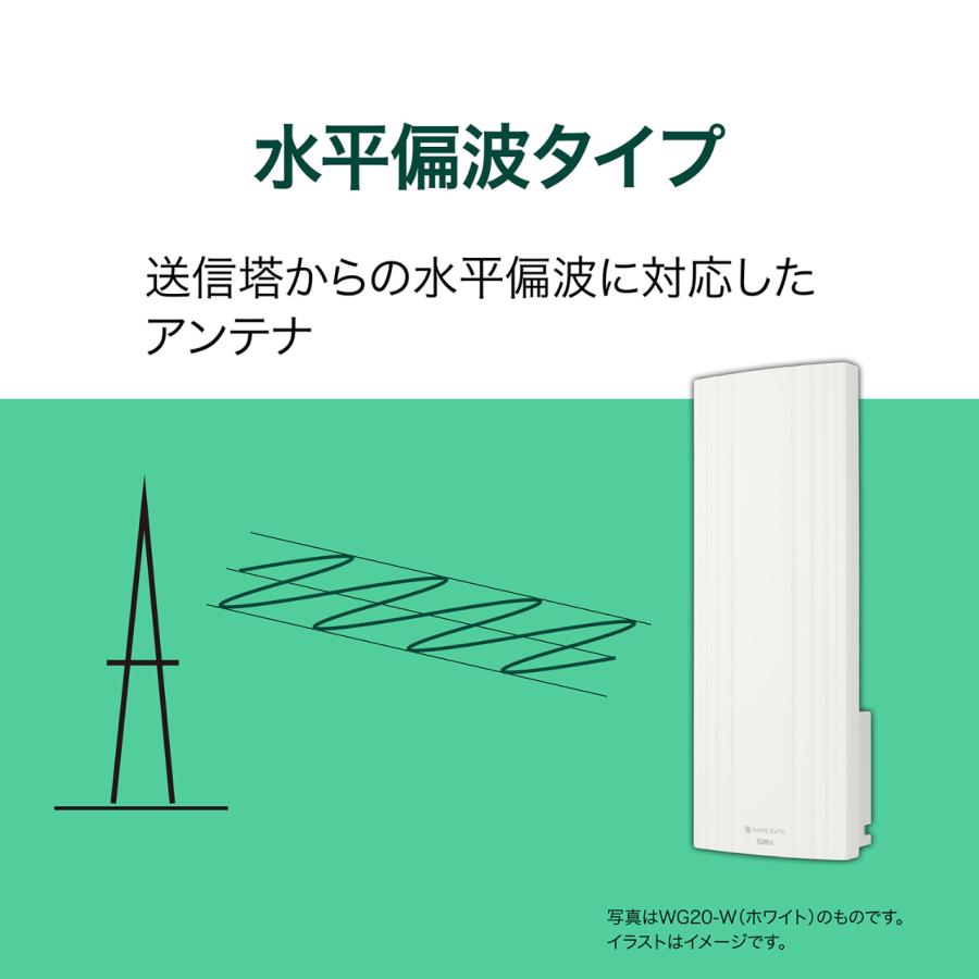 サン電子 WG26-W-EC 地デジ用UHF平面アンテナ 26素子 水平偏波用
