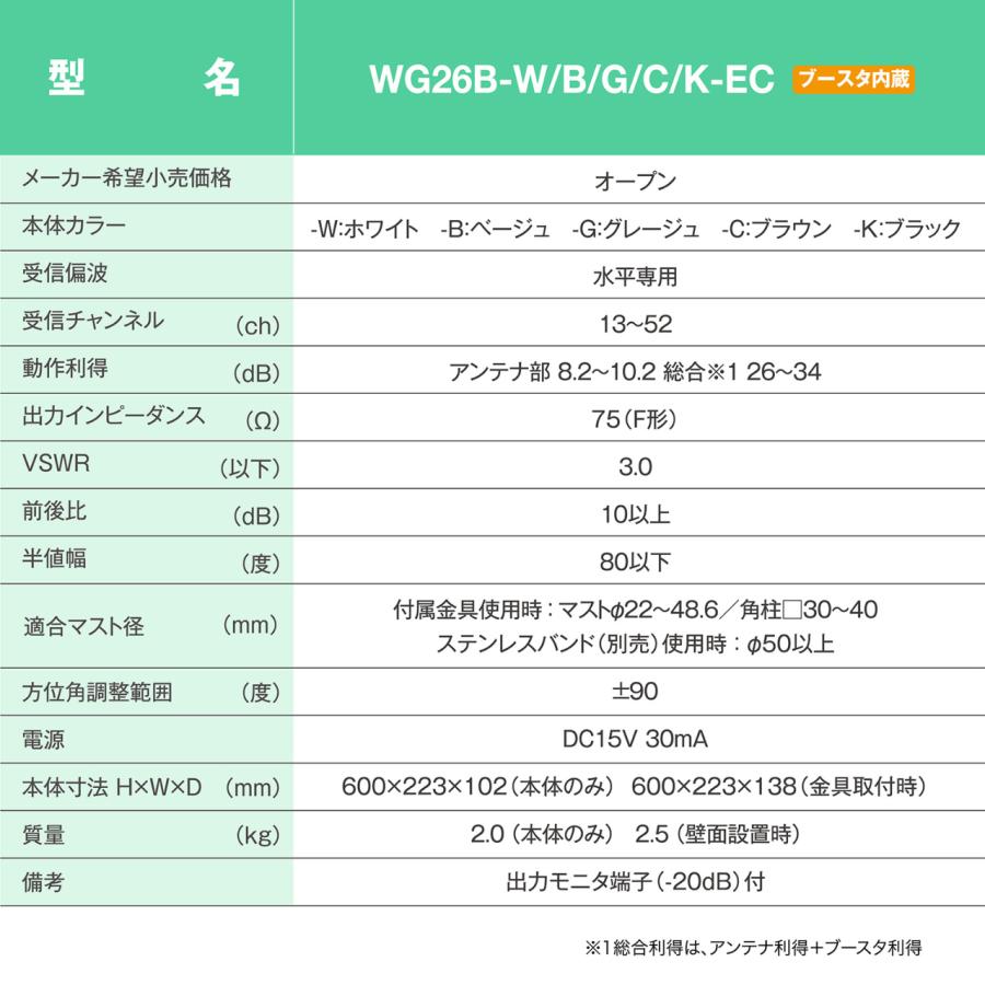 サン電子 WG26B-K-EC 地デジ用UHF平面アンテナ ブースタ内蔵型 26素子