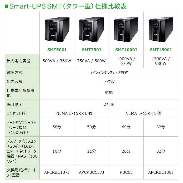 シュナイダーエレクトリック（APC） UPS（無停電電源装置） APC Smart-UPS 1000 LCD 100V 3年保証付き SMT1000J3Wの画像