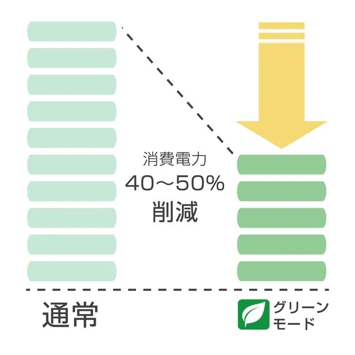 シュナイダーエレクトリック（APC） UPS（無停電電源装置） APC Smart-UPS 1000 LCD 100V 3年保証付き SMT1000J3Wの画像