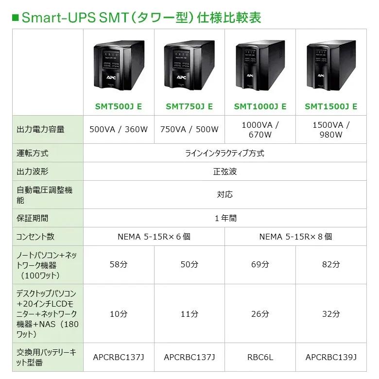 シュナイダーエレクトリック（APC） APC 無停電電源装置 UPS SMT750J E