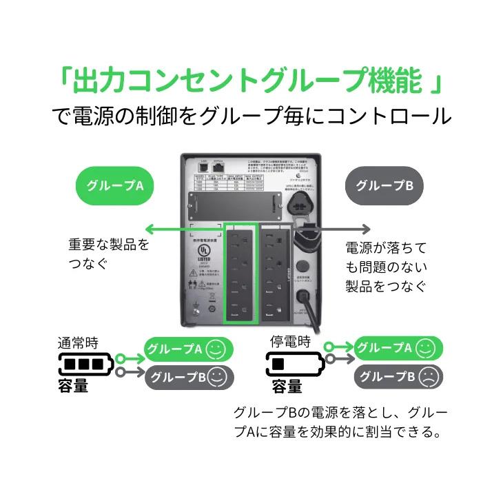 シュナイダーエレクトリック（APC） APC 無停電電源装置 UPS SMT1500J