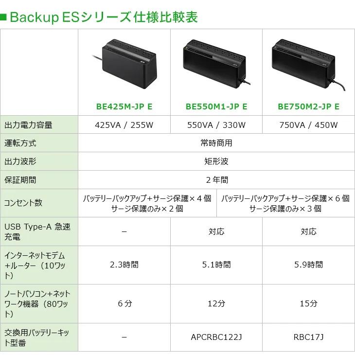 シュナイダーエレクトリック（APC） APC 無停電電源装置 UPS BE425M-JP