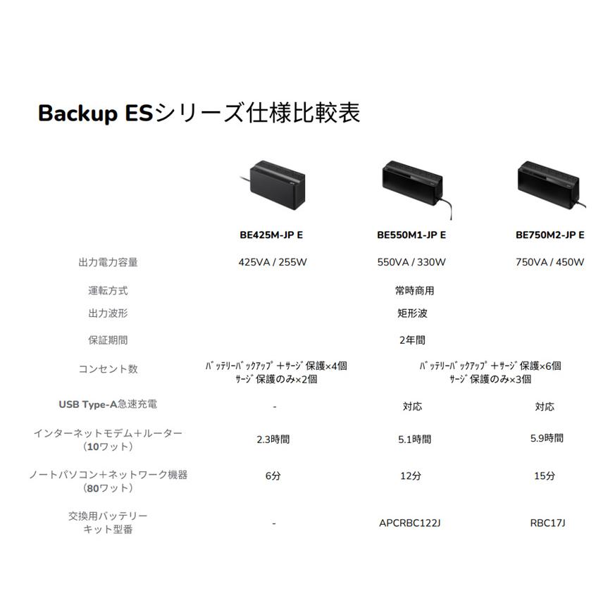 シュナイダーエレクトリック（APC） APC 無停電電源装置 UPS BE750M2