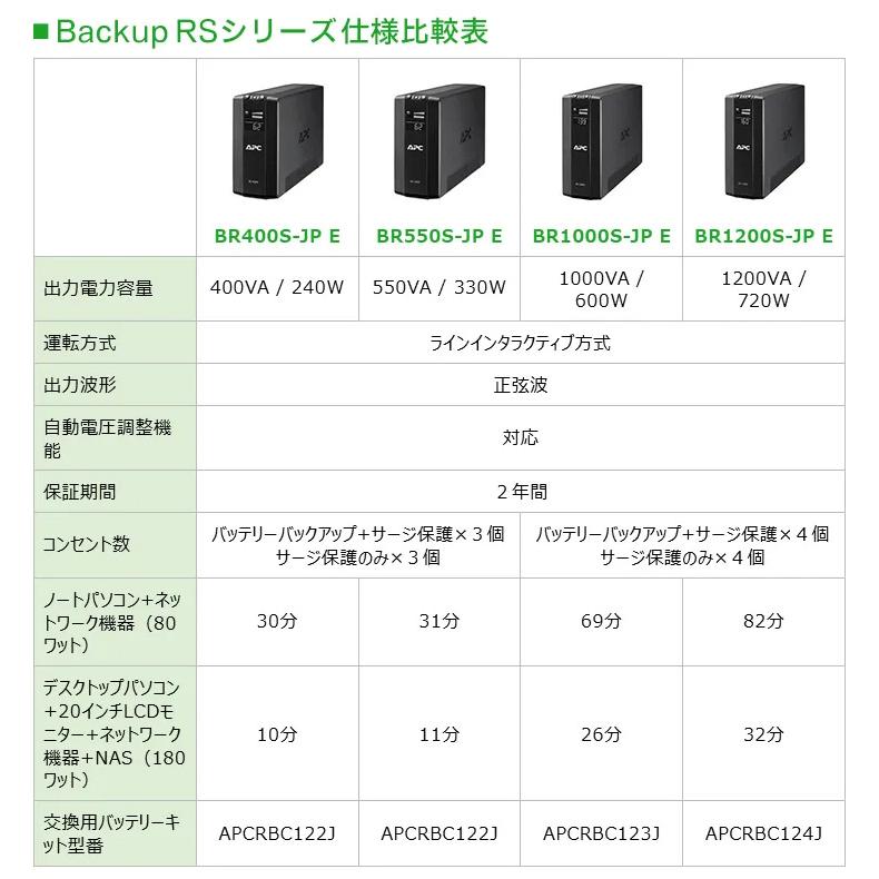 シュナイダーエレクトリック（APC） APC 無停電電源装置 UPS BR550S-JP
