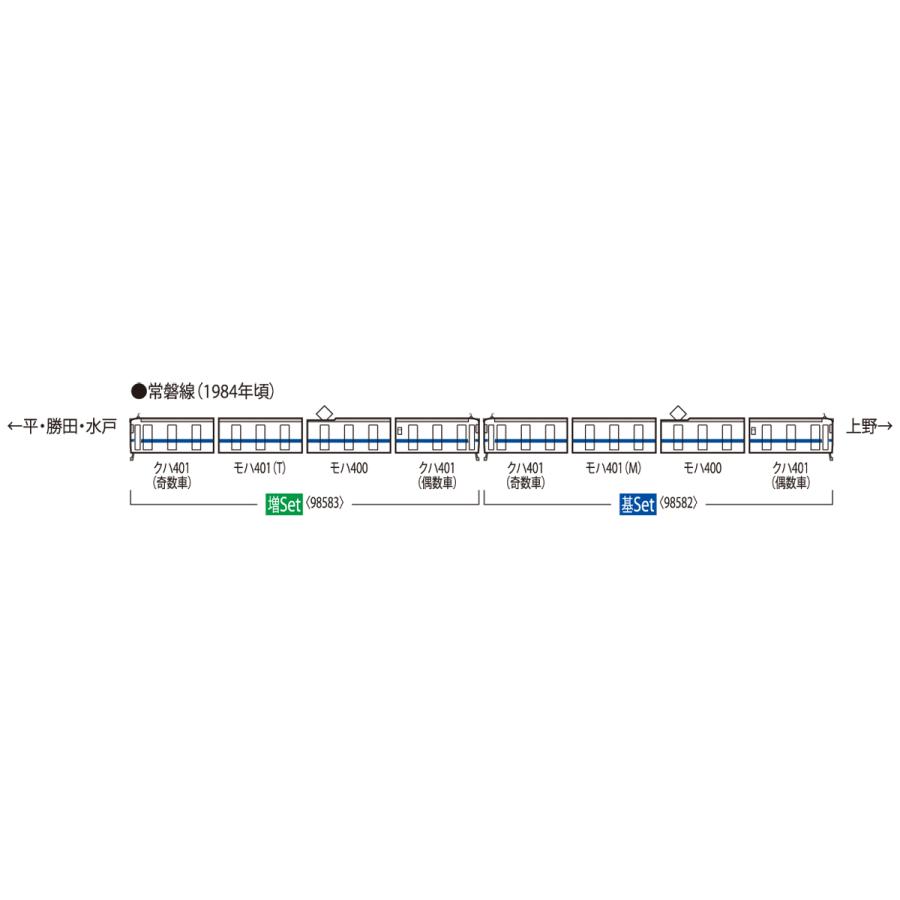 TOMIX トミックス 国鉄 401系近郊電車（高運転台・新塗装）増結セット 98583｜murauchi｜03