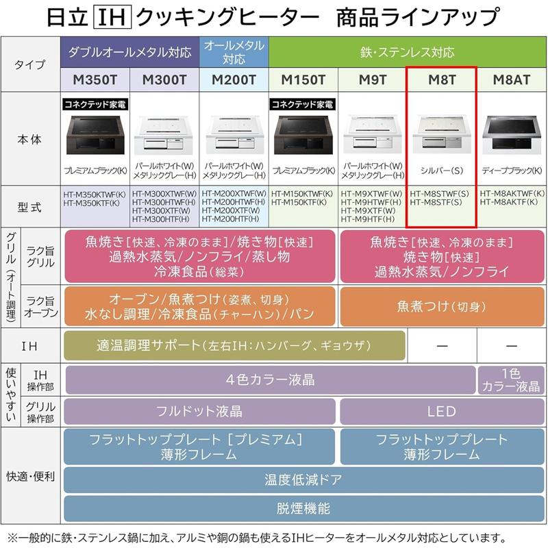 新品未使用 日立　HT-M8STF-S 3口IH シルバー60cm 200v HT-M8STF(S)｜日立○IHクッキングヒーター M8Tシリーズ[60cm][3口IH]