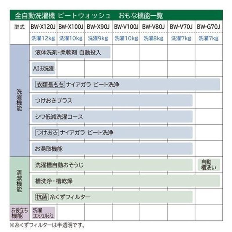 HITACHI 日立 洗濯機 10kg 縦型 全自動 ビートウォッシュ BW-V100J W ホワイト「Aエリア限定配送」の画像