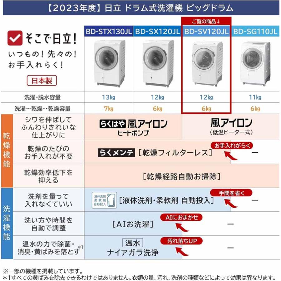 日立（HITACHI） ドラム式洗濯機 洗濯12kg乾燥6kg 左開き ビッグドラム 