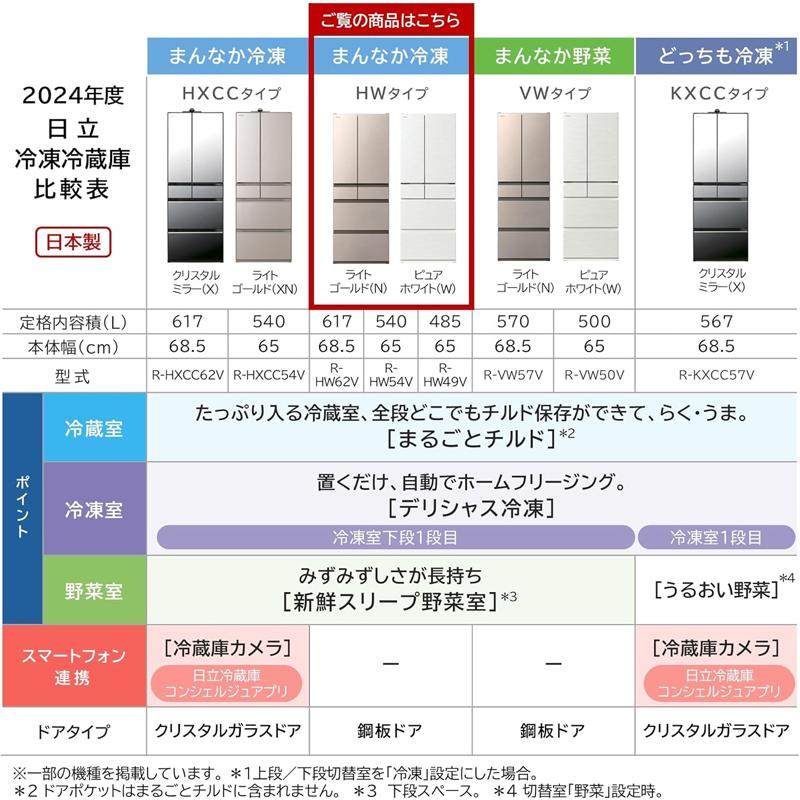 日立（HITACHI） 冷蔵庫 6ドア フレンチドア 617L HWタイプ R-HW62V N
